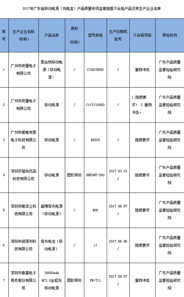 广东省计量院深度解析，专业水准与权威地位的展现