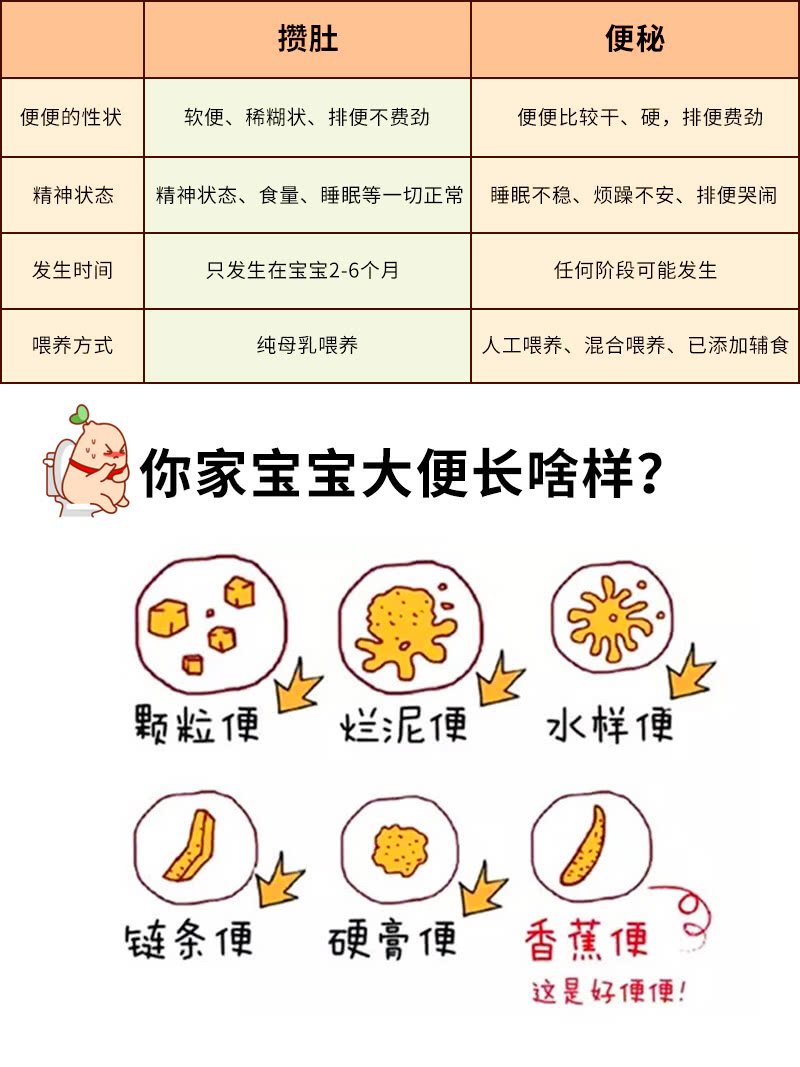 九个月宝宝的便秘问题及其解决方案