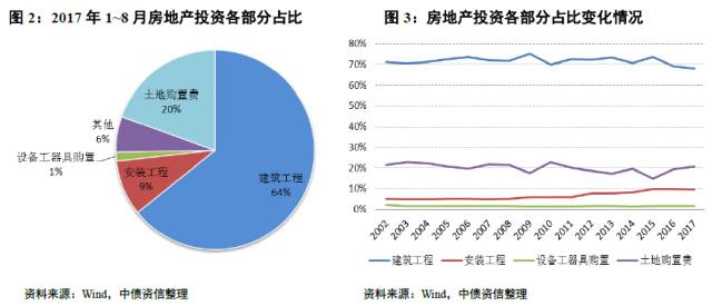 商业房产价格，影响因素、趋势及市场策略