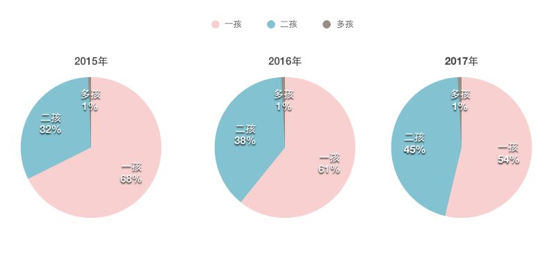 孩子一般几个月出生，深入了解人类生育周期