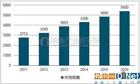 育儿师月薪，市场现状、影响因素及未来趋势分析