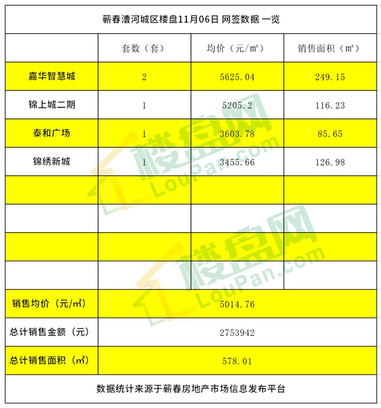 奉新房产信息，市场概况与发展趋势