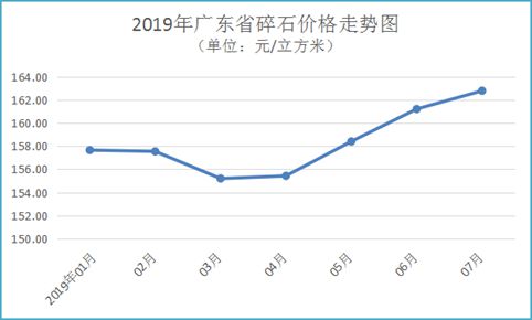 广东省茂名市房价走势分析