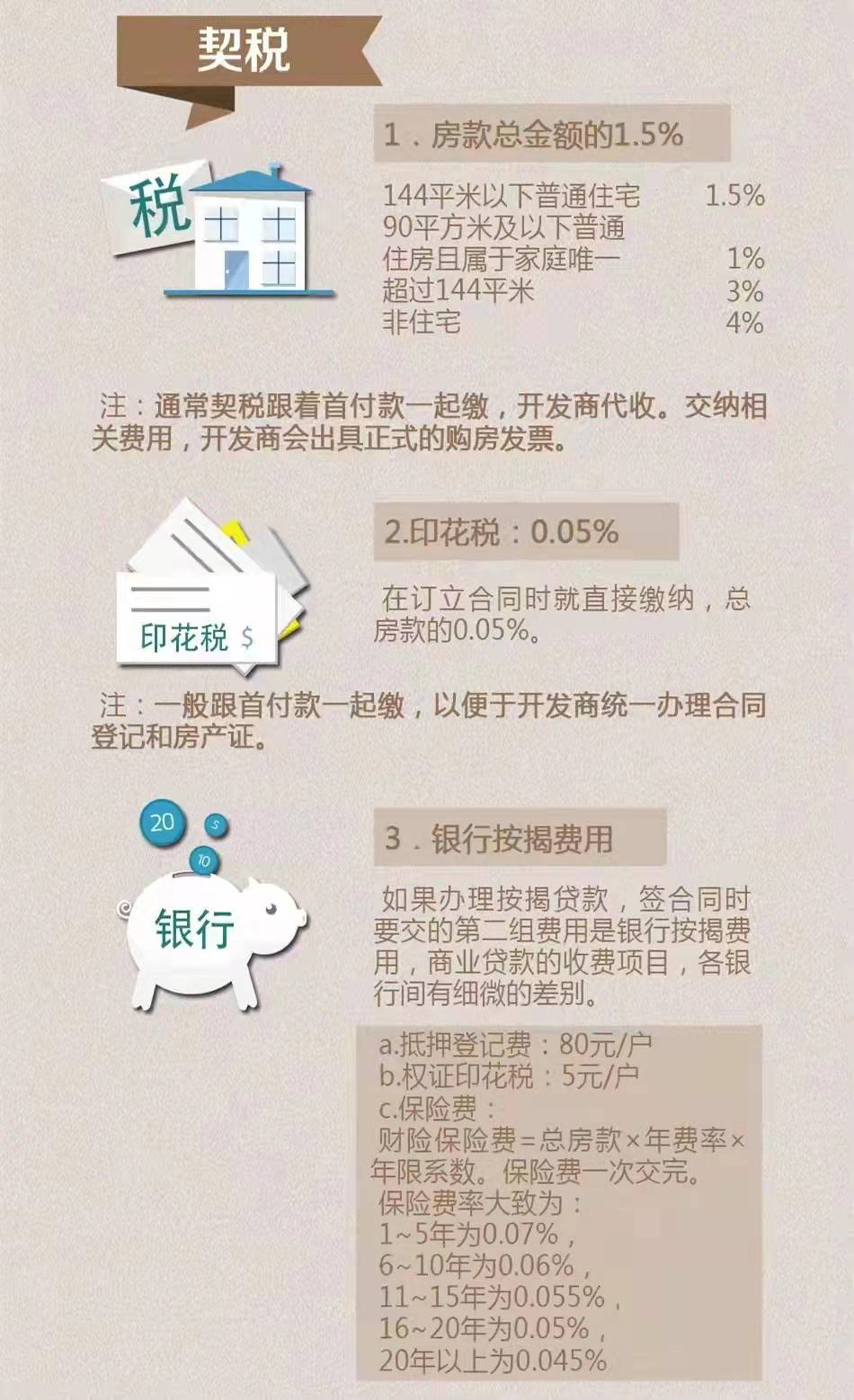 房产交易税是多少，深入了解与解析