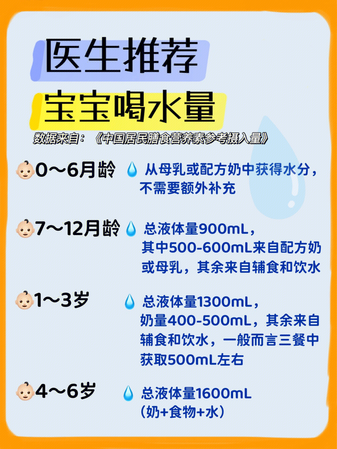 二个月宝宝一天需要喝多少水——新手爸妈的必备知识