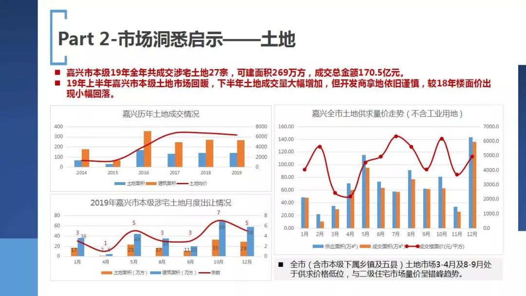 嘉兴房产新闻，市场走势、政策调控与未来展望