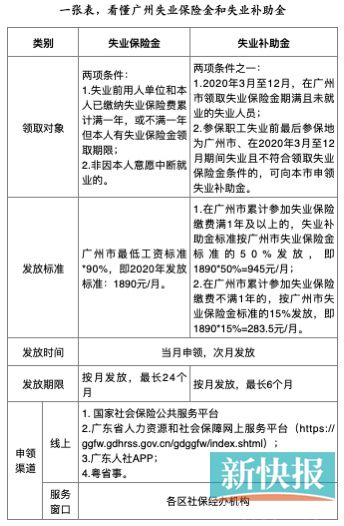 广东省失业金领取点，为失业人员提供及时有效的援助与支持