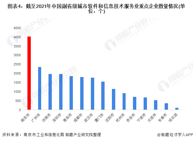 江苏软件科技在全国的卓越表现与排名分析