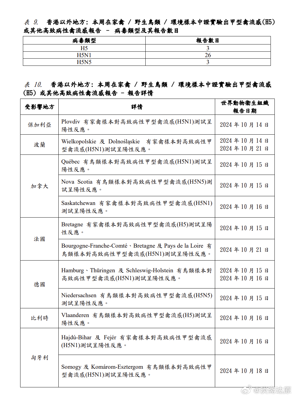 2025年1月29日 第6页