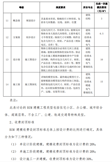 广东省建筑费用标准最新概述