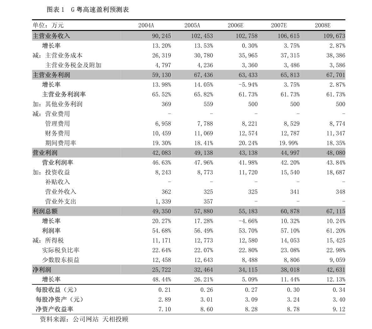 广东广盈服务有限公司，卓越服务，共创共赢