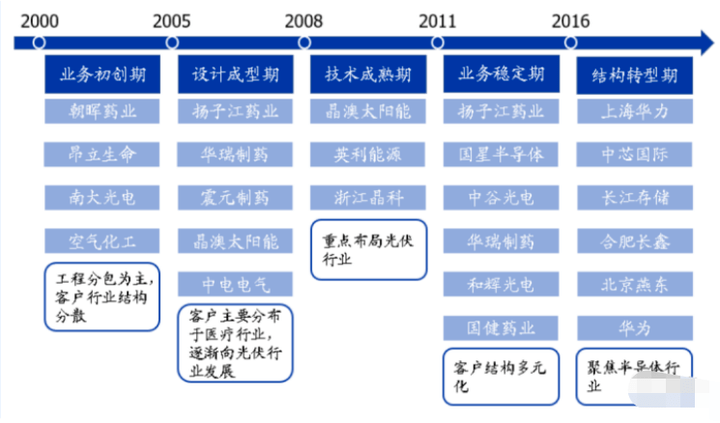 江苏科技专业深度解析，哪些专业具有优势？