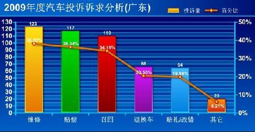 车品牌分类与广东省汽车市场概述