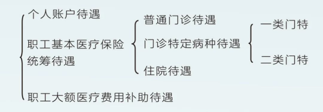 广东省医保报销比例及流程解析