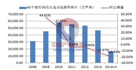 房产相关话题，市场现状与发展趋势分析