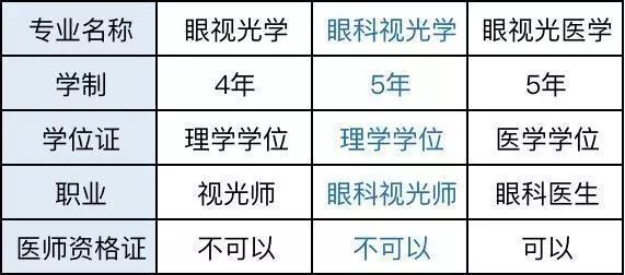 广东省眼科医师考试，专业成长的必经之路