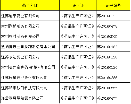 江苏的41个科技常识概览